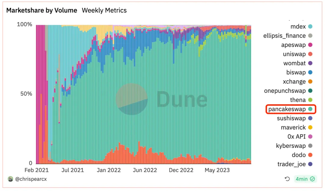 万字长文解读DEX MEV：特点、发展与破局