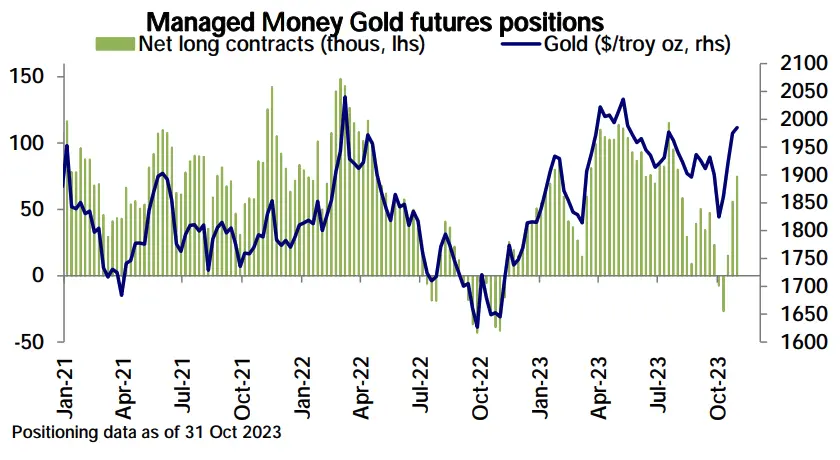 LD Capital宏观周报（11.06）：美股和加密币“垃圾暴动 ”共振，踩踏式补仓进行时