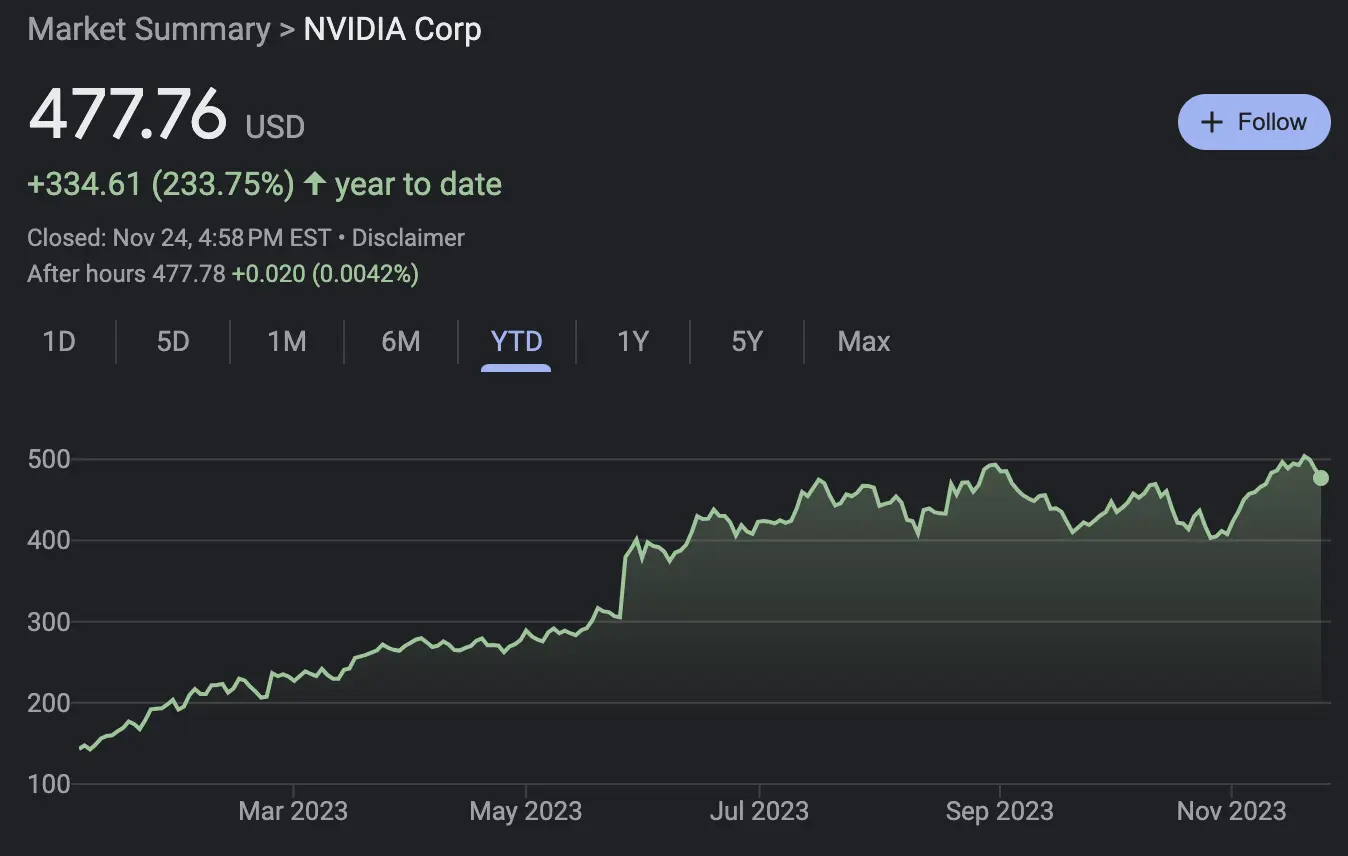 LD Capital宏观周报（11.27）：情绪乐观补仓继续，BTC期货玩家加空