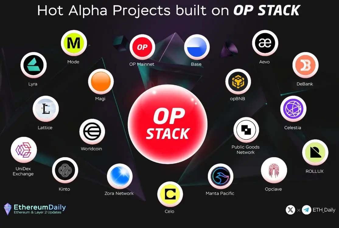空投即将开启：Arbitrum 生态游戏 Layer3 Xai是否值得一撸？