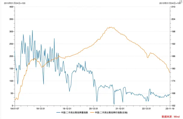 LD Capital宏观时评：港股何时启动反弹？