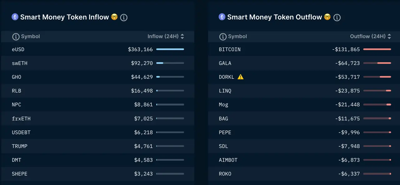 链上数据产品洞察：Nansen、Dune Analytics和LookOnChain对比分析