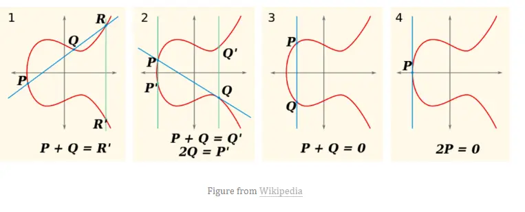 零知识证明的力量：数学解码zk-SNARK