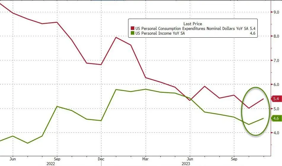 LD Capital宏观周报（12.25）:基金经理FOMO，散户情绪过热
