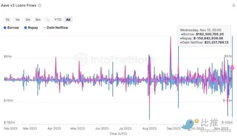 市场不断加杠杆，牛市真的回来了？