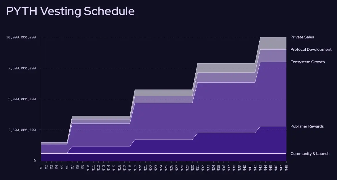 DeFi预言机新图片？深度分析Pyth Network