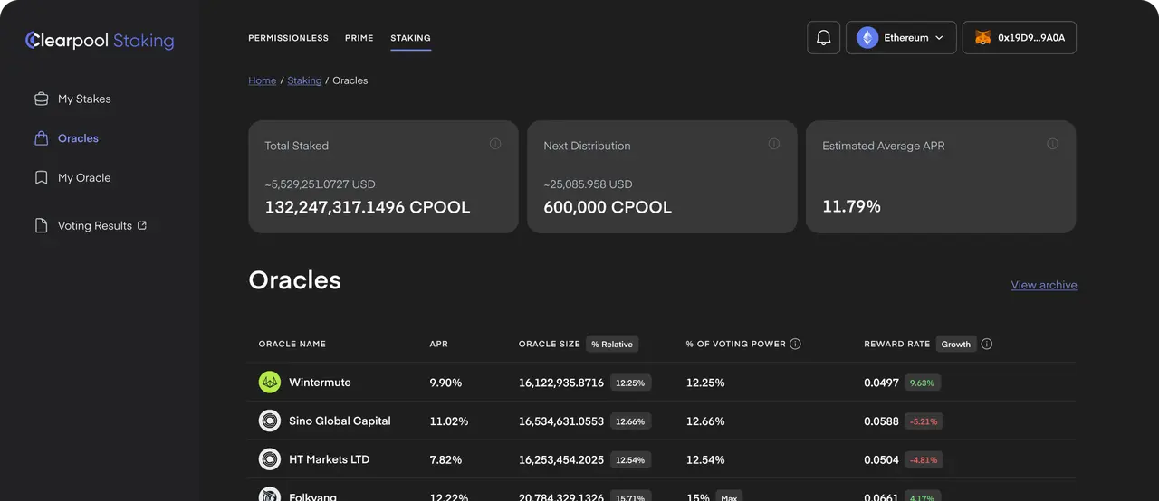 O recém-lançado robô de negociação de IA pode dobrar o tamanho do mercado de capitais on-chain de Clearpool?