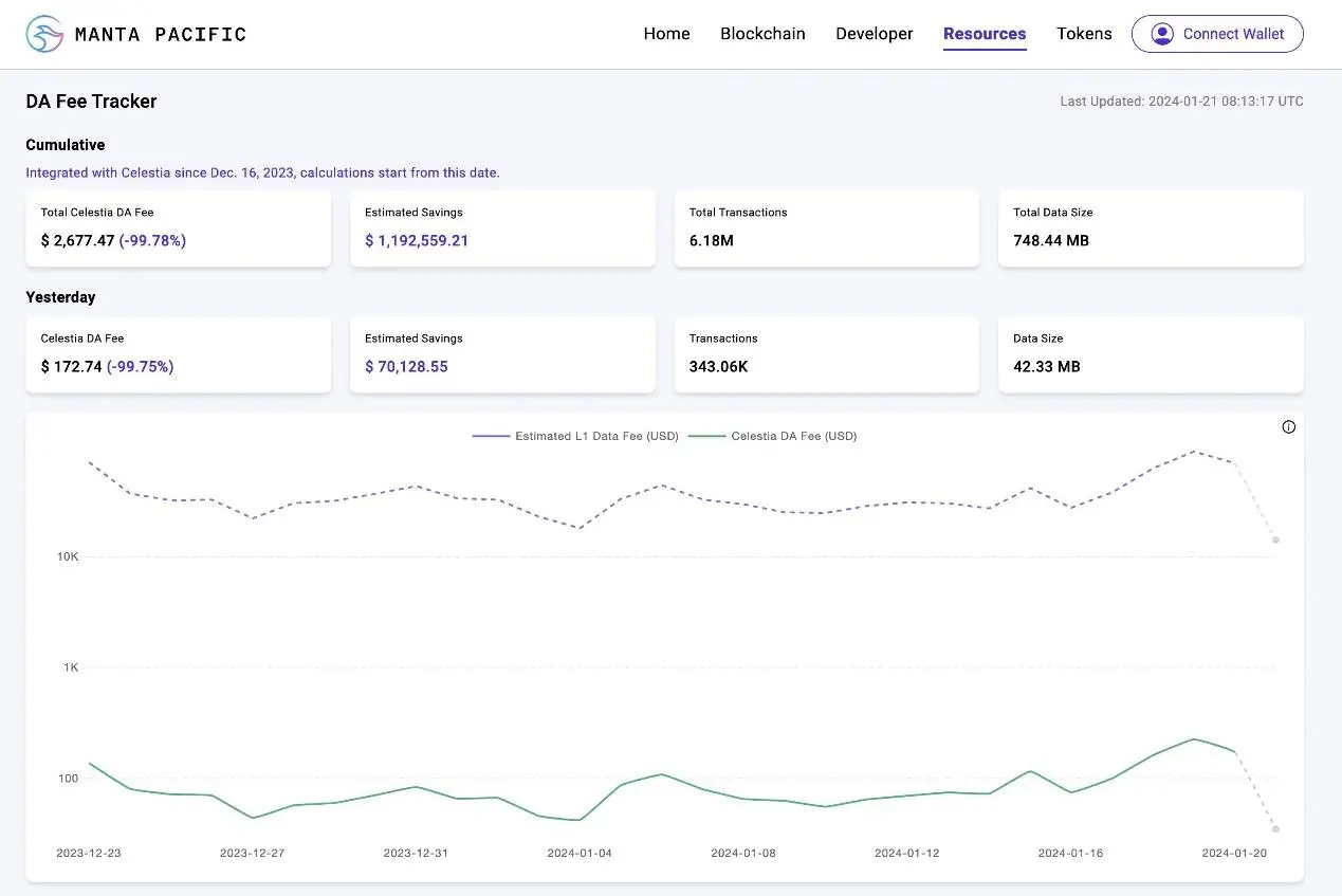 一览模块化DA设计的五种因素：Celestia、Avail和EigenDA谁是赢家？