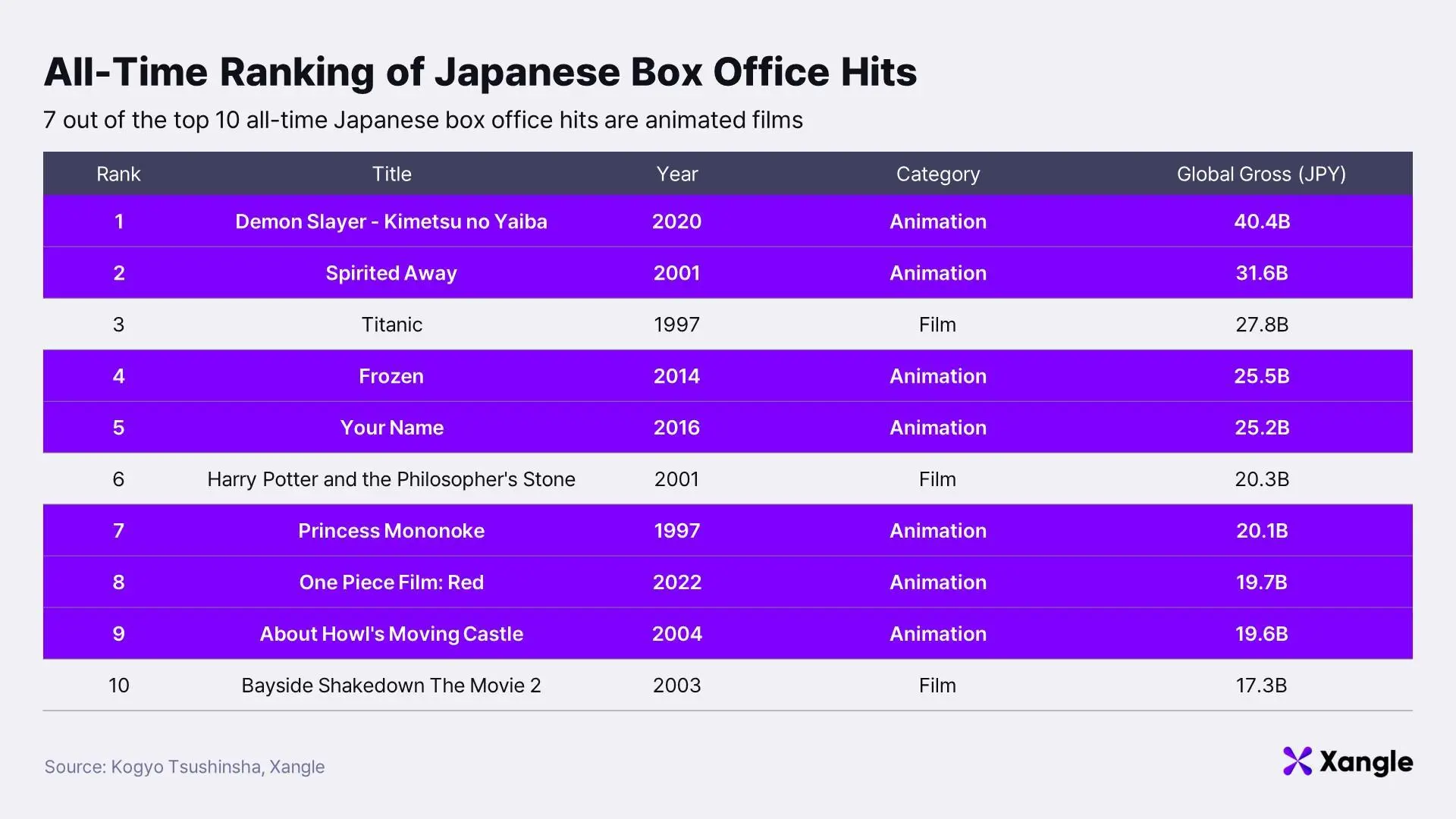 The rise of Japan’s chain game market: “Final Fantasy” series developer Square Enix leads the development