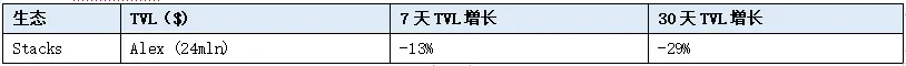 加密赛道周报[2023/09/18]：整体市场反弹，各赛道数据回暖