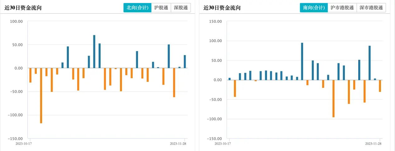 LD Capital宏观时评：港股何时启动反弹？
