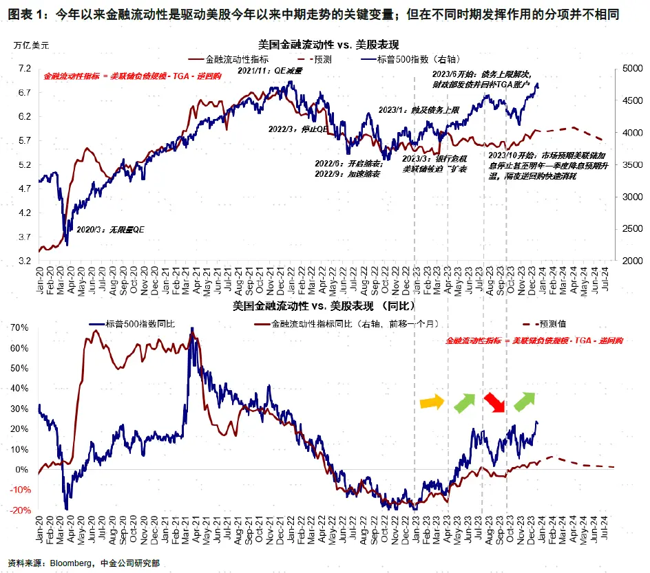 LD Capital宏观周报（12.25）:基金经理FOMO，散户情绪过热