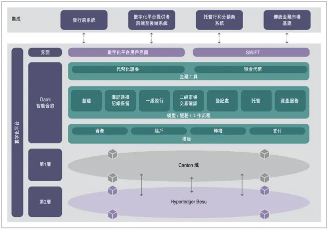 一文读懂香港STO新规：有关中介机构从事代币化证券相关活动的通函