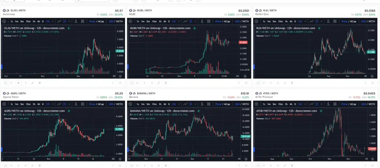 Chaindege聪明钱周报：交易量和流动性从以太坊转向Solana上的Meme