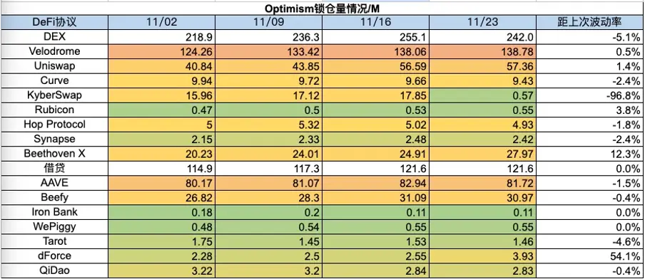 加密市场一周综述（11.18-11.24）：加密进一步拥抱合规，Blast打破L2战局