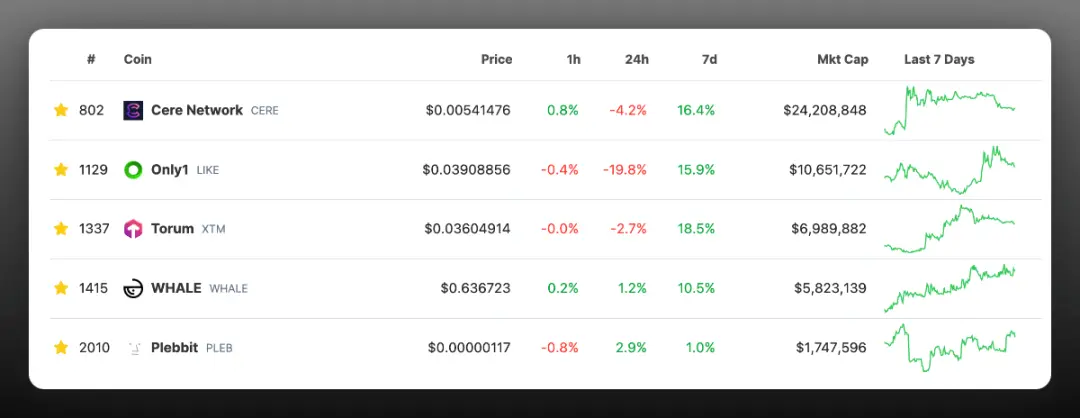 “垃圾山寨”投资指南：借助热点，以小博大