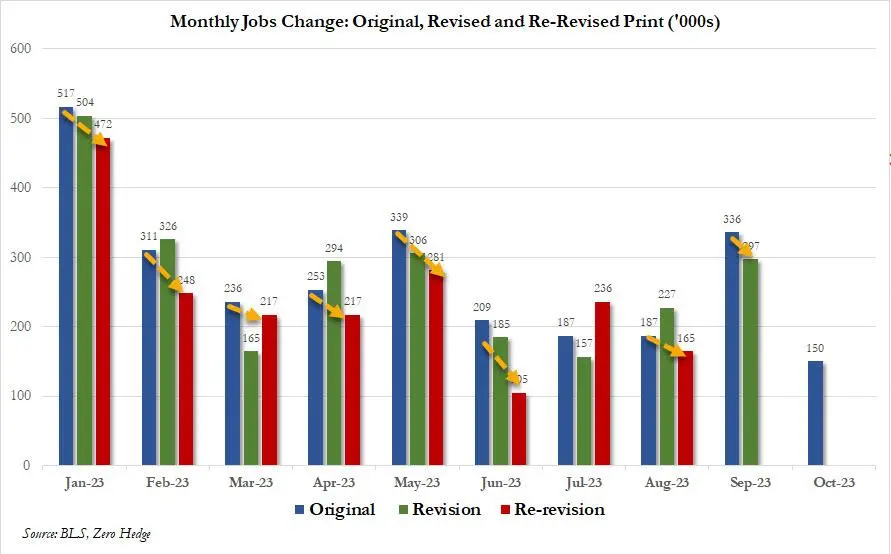 LD Capital宏观周报（11.06）：美股和加密币“垃圾暴动 ”共振，踩踏式补仓进行时