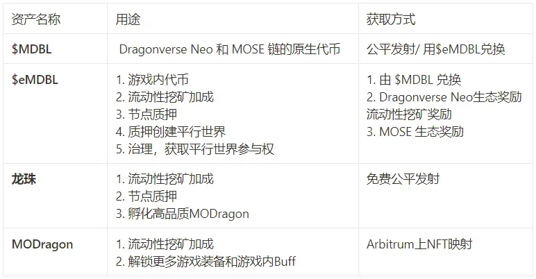 Merlin明星GameFi项目Dragonverse Neo：由老牌团队打造的BTC链上自治世界