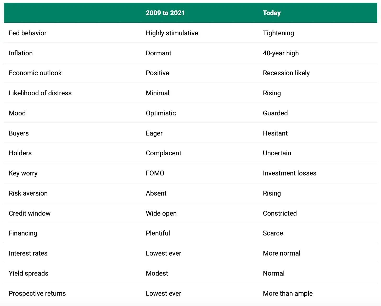 下个十年，加密之海将如何变革？