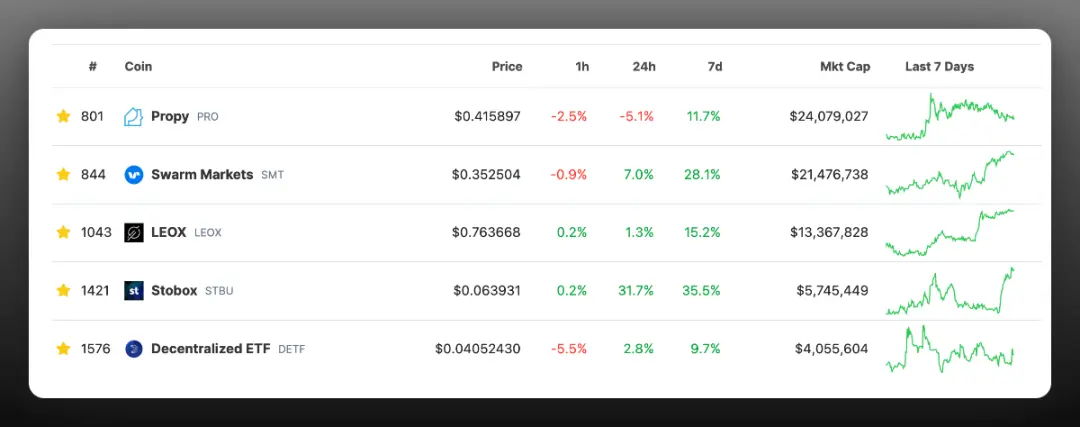 “垃圾山寨”投资指南：借助热点，以小博大
