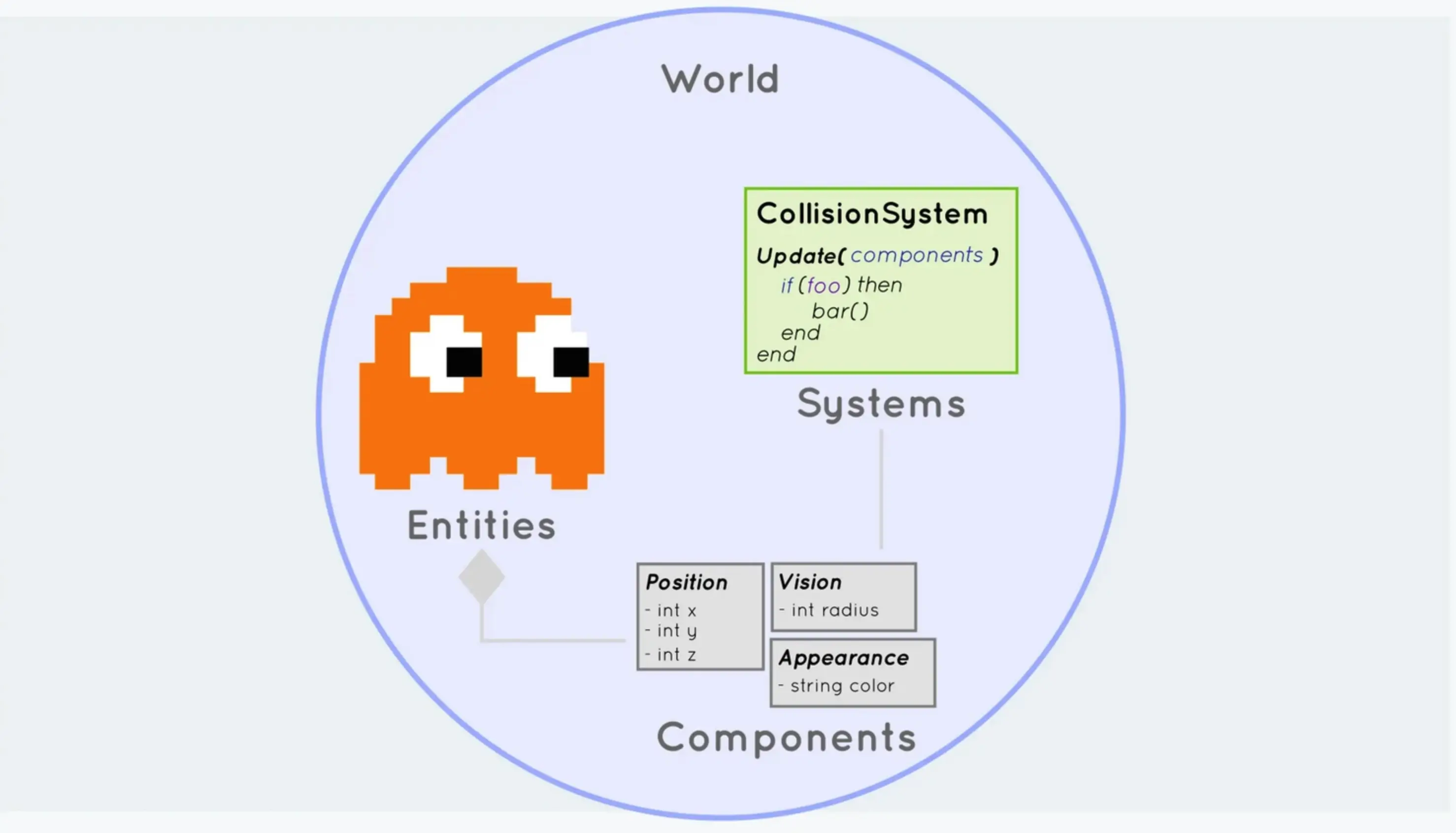 全链上游戏2023年度总结
