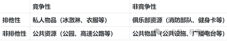 Web3公共物品生态研究报告：概念意义、存在价值及生态展望