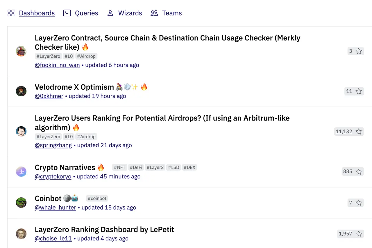 链上数据产品洞察：Nansen、Dune Analytics和LookOnChain对比分析