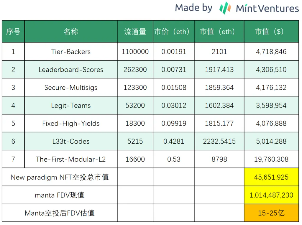 Rollup Summer将至，新叙事新机会？