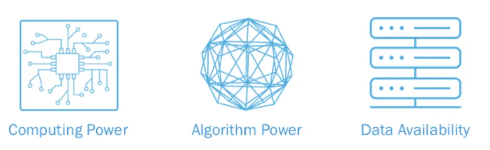 AI x DePIN：火热赛道的碰撞将诞生哪些新机遇？