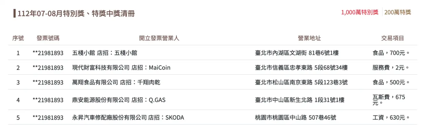 没靠炒币致富，这一用户却因在交易平台纳税获得税务部门千万奖励