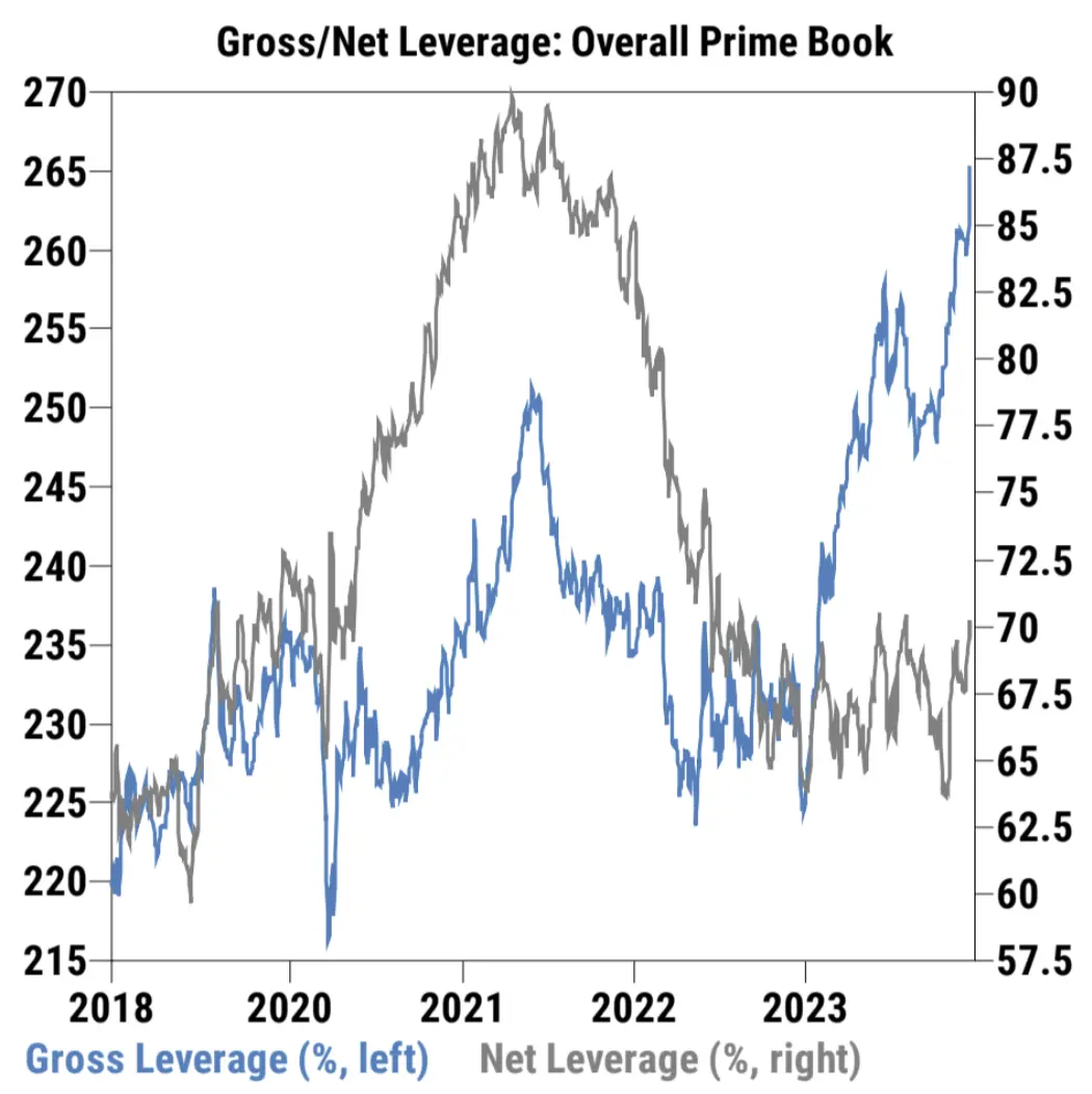 LD Capital宏观周报（12.25）:基金经理FOMO，散户情绪过热
