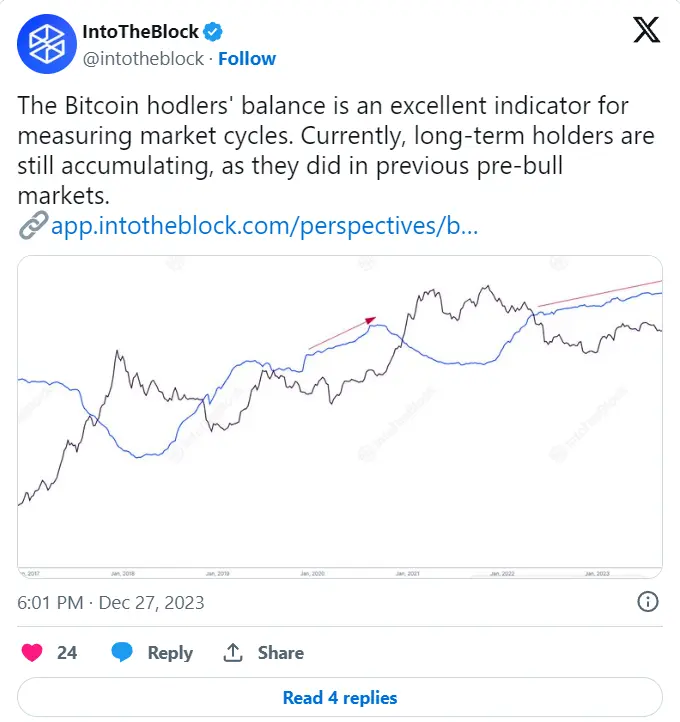 5类数据揭示加密牛市已启动，接下来会发生什么？