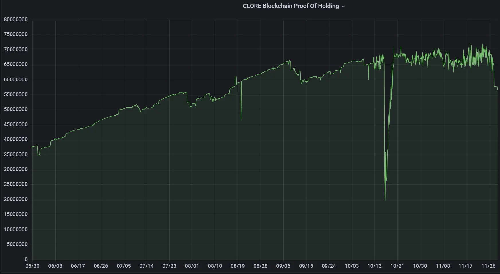 LD Capital解读Clore.AI：POW+AI双重叙事，代币价格月内飙升10倍