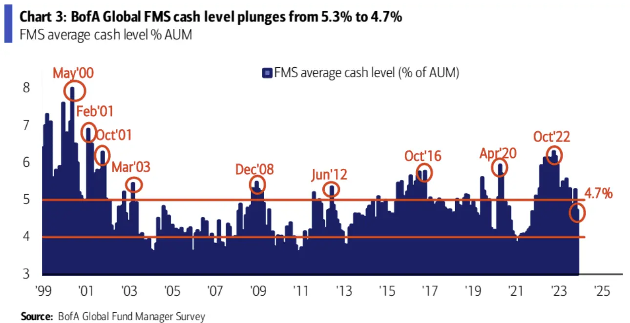 LD Capital宏观周报（11.20）：通胀下降点燃又一轮补仓，通缩概念来袭