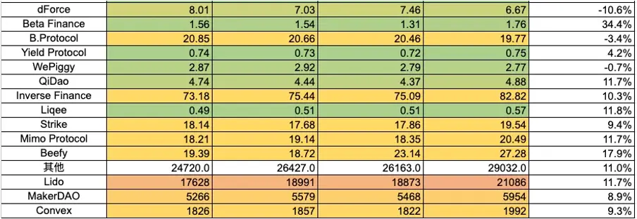 加密市场一周综述（12.02-12.08）：铭文热火朝天，DePIN初露锋芒