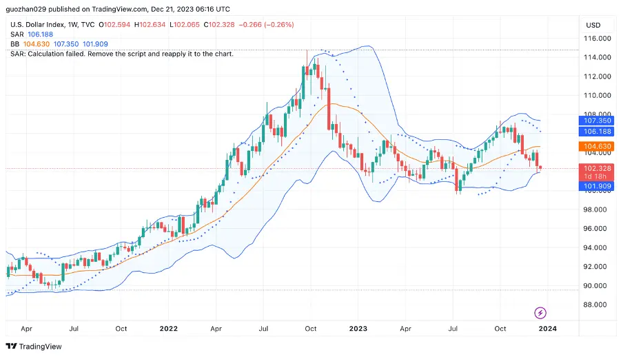 加密市场一周综述（12.16-12.22）：圣诞狂欢，Solana土狗铭文DePIN齐开花