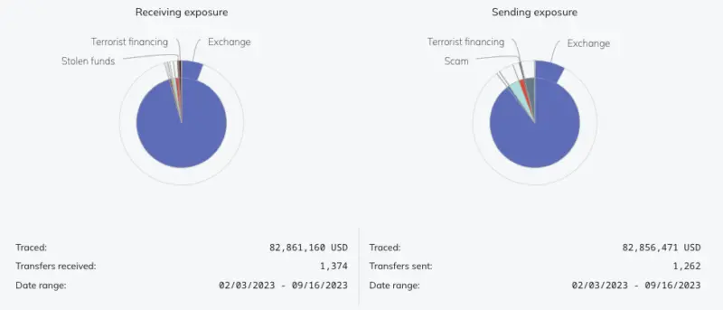 区块链分析公司Chainalysis：加密货币在恐怖主义融资中的作用或被高估