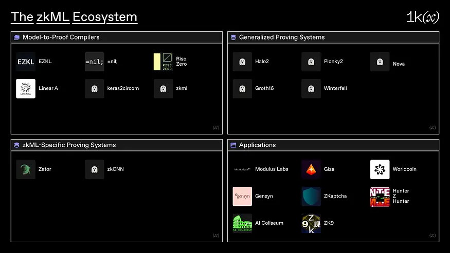 ZKML+DePIN会发生什么？
