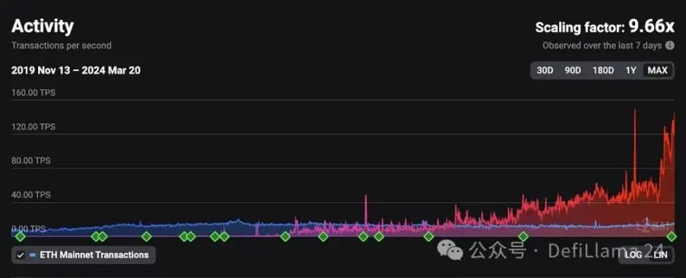 一文了解新一代通信协议Omni Network