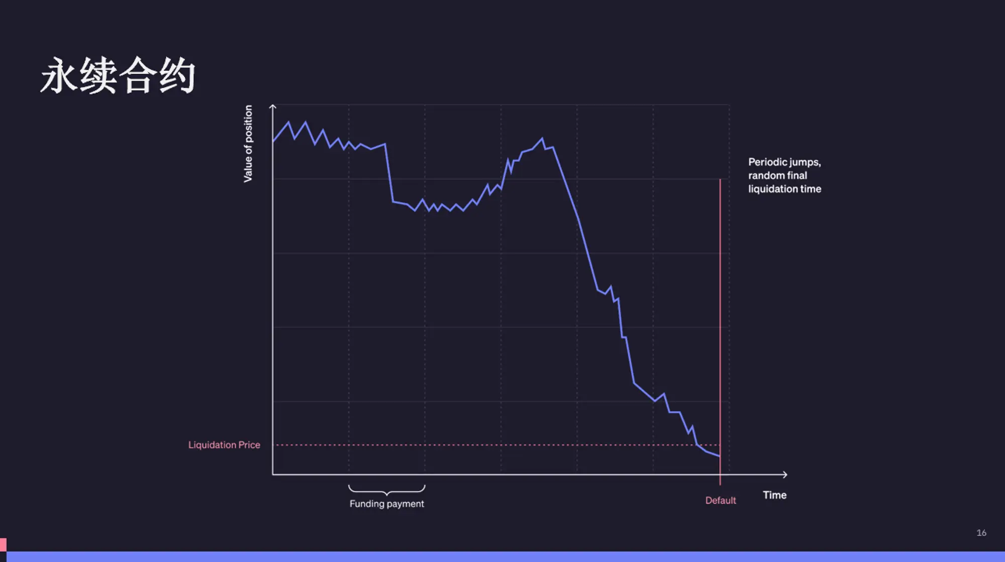 再质押存在哪些风险？该如何解决？