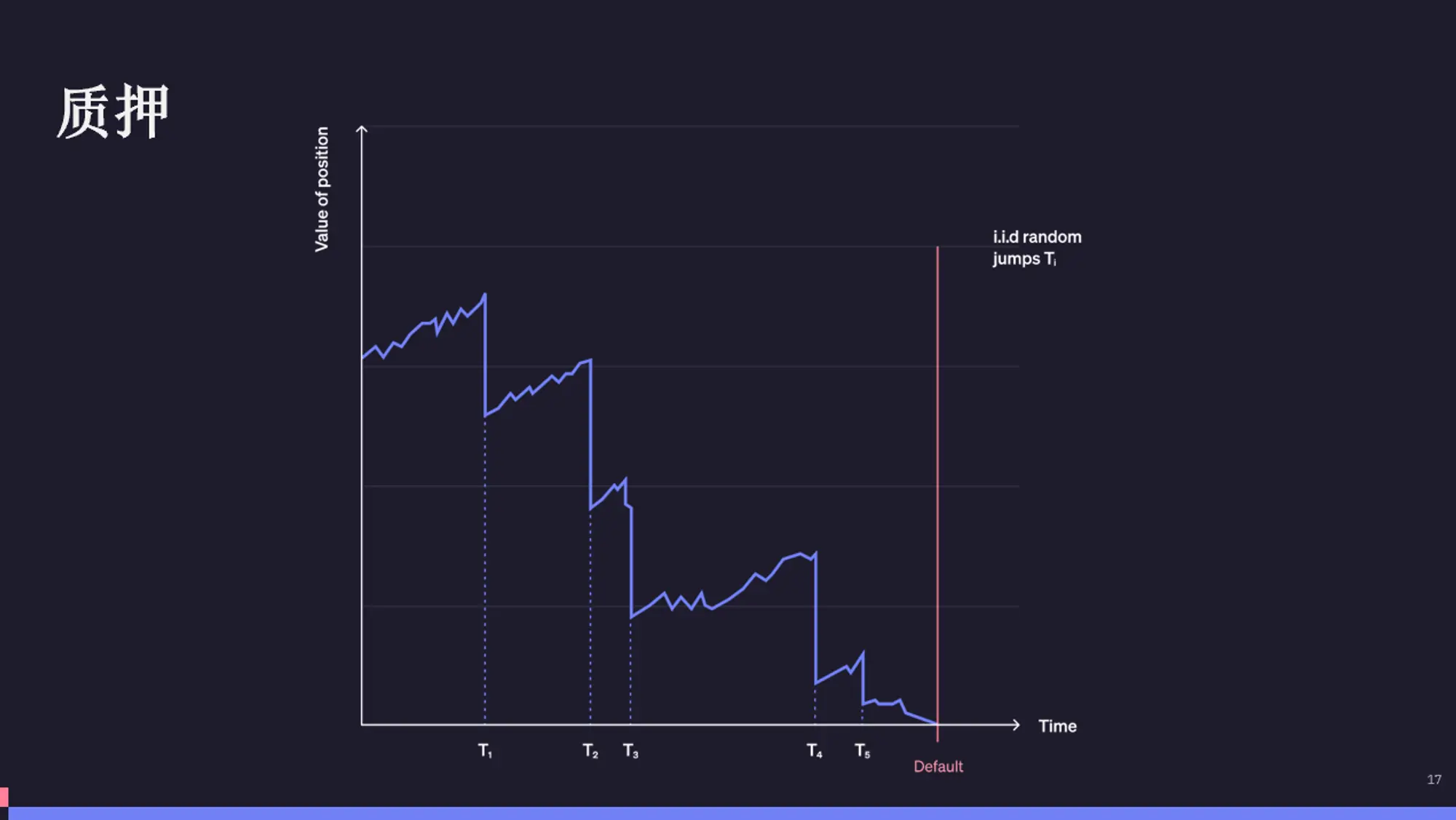 再质押存在哪些风险？该如何解决？