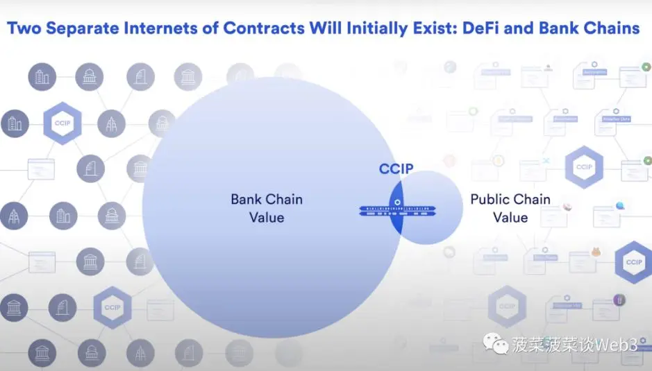 万字详解RWA资产通证化：底层逻辑梳理与大规模应用实现路径