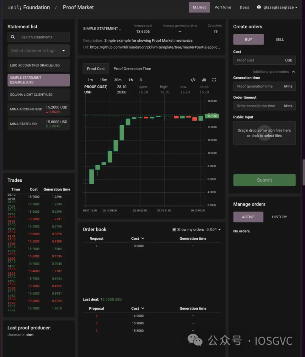下一个兵家必争之地？详解生成ZK证明市场现状