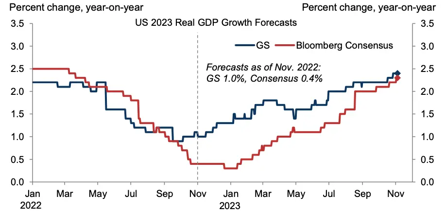 2024年展望报告：宏观与周期，加密崛起的未来之路