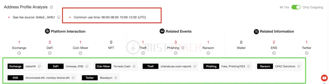 起底数千万美金大盗团伙Monkey Drainer：钓鱼手法、资金追踪和团队画像