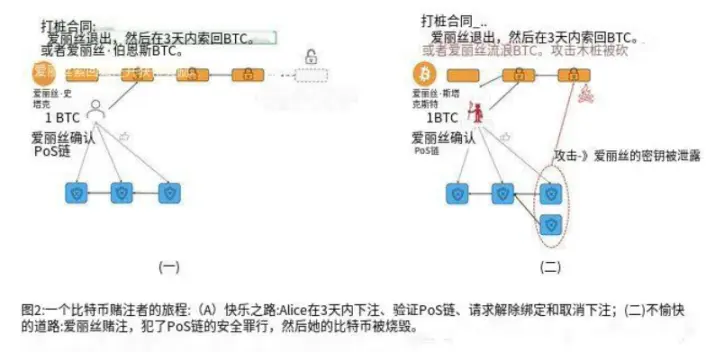 Polygon Ventures：对本轮牛市BTC生态的研究分析