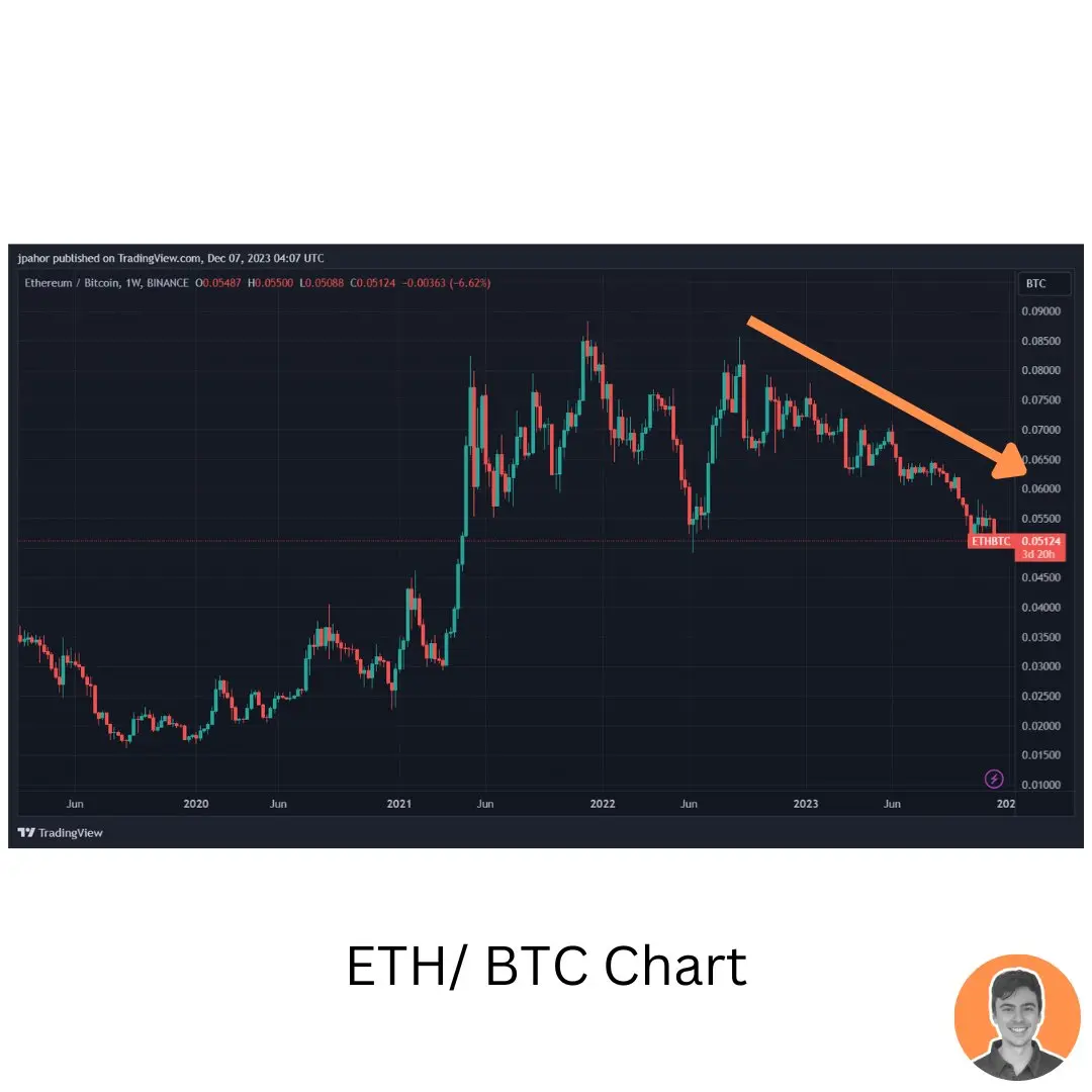 不要焦虑，我的朋友，我们还在牛市早期