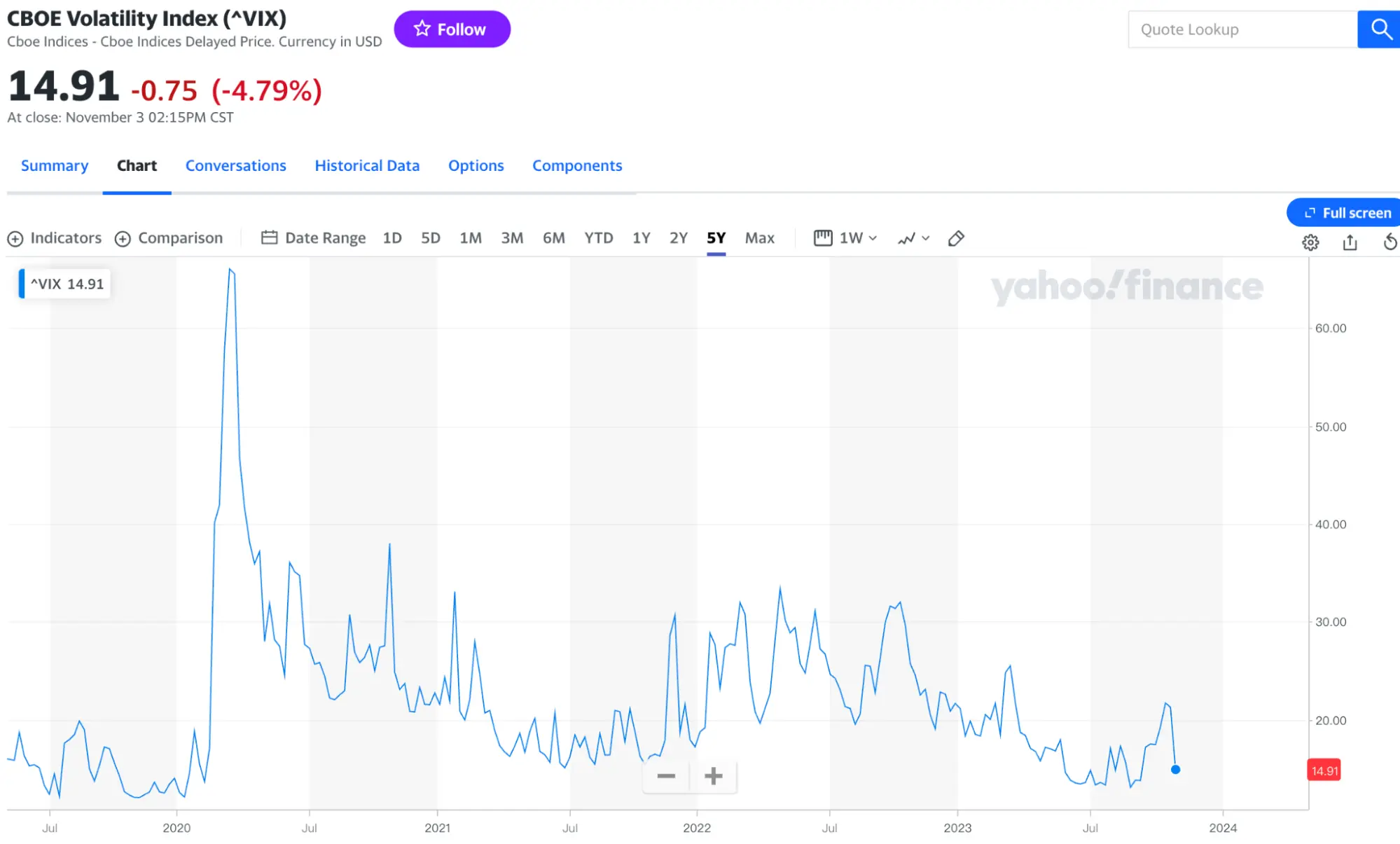 LD Capital宏观周报（11.06）：美股和加密币“垃圾暴动 ”共振，踩踏式补仓进行时