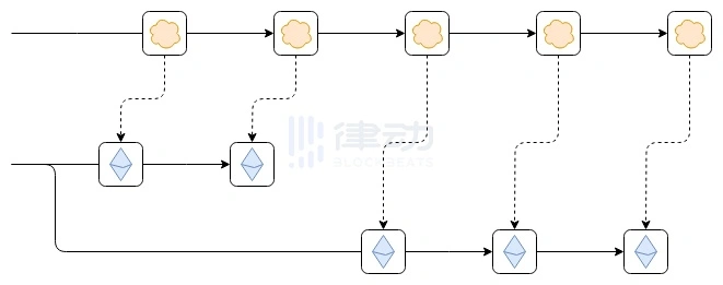 Vitalik：争吵该停了，我对Layer2的定义有话说