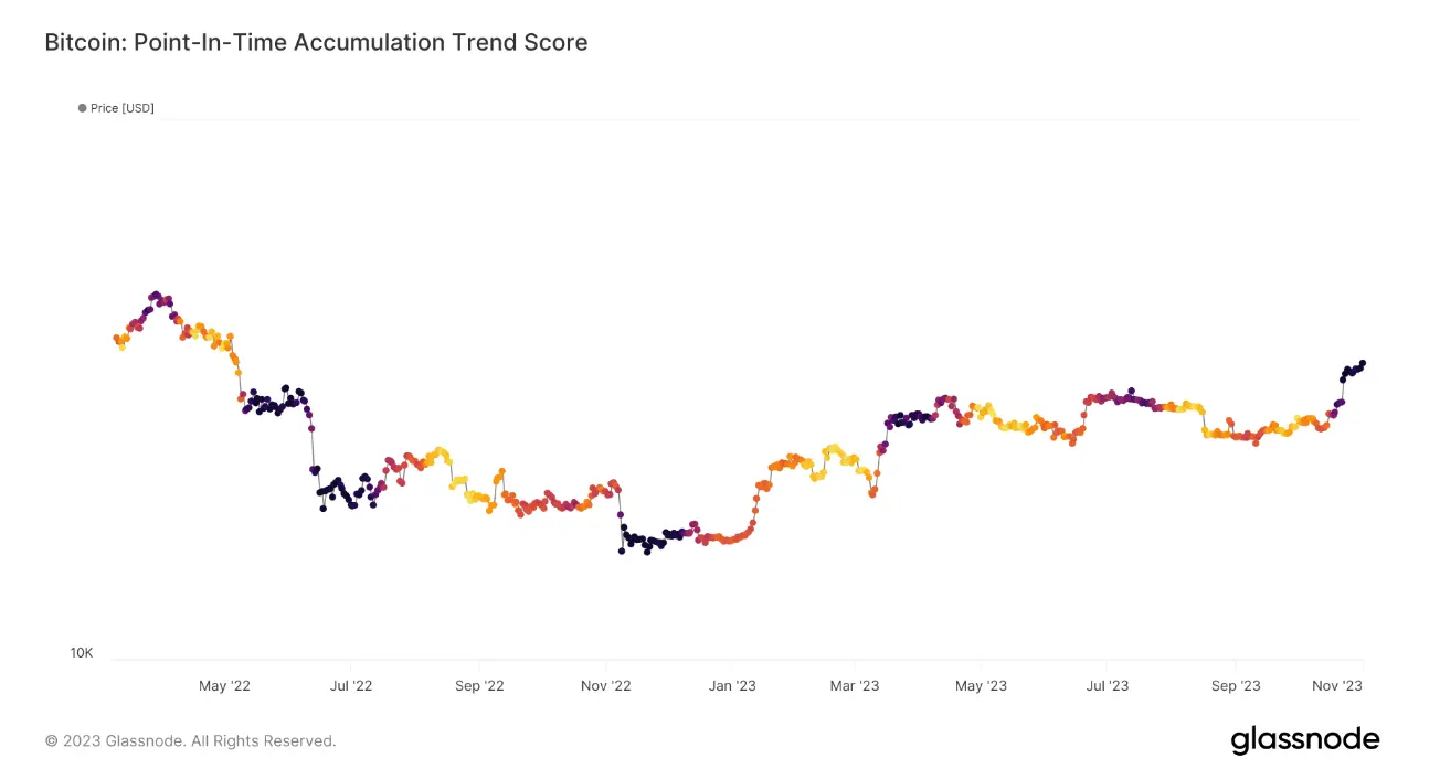 5类数据揭示加密牛市已启动，接下来会发生什么？